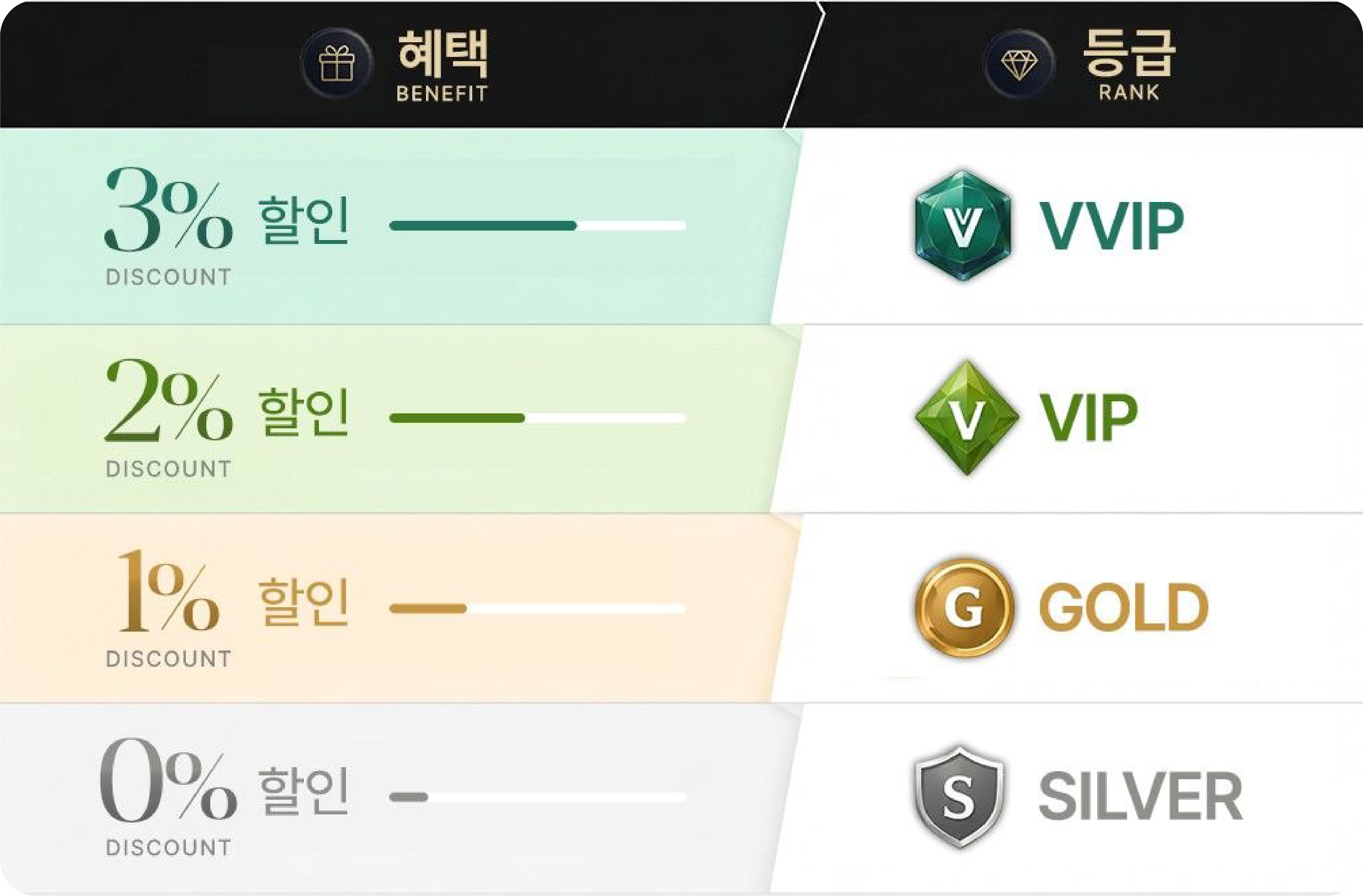 등급별 혜택 안내